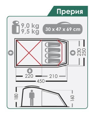 Кемпинговая палатка Прерия