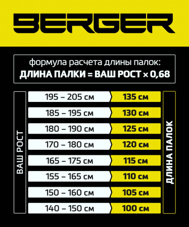 Палки треккинговые Phantom карбон/серый/желтый (67-135 см)