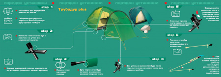 Туристическая палатка Трубадур 3