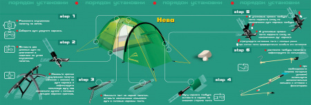 Туристическая палатка Нева 3