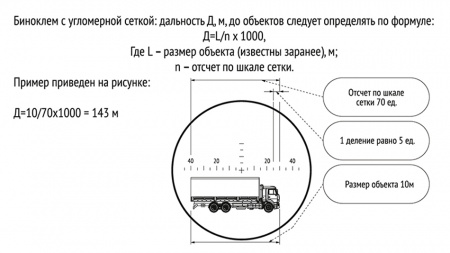 Бинокль Veber Alfa 7x50 WP
